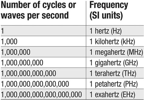 khz vs mhz.